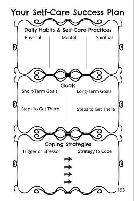 Post-Treatment Self-Care Success Plan Post-Treatment Self-Care Success Plan